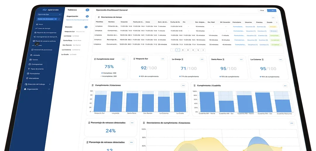Gestión operativa, desempeño y auditoría